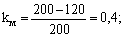 Marginal profit ratio