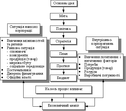 Vpliv faktorіv to company profile analіtichnih doslіdzhen dіyalnostі organіzatsії