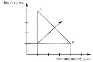 Popit s odinichnoyu elastichnіstyu