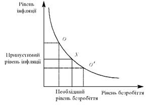 Kriva Fіllіpsa