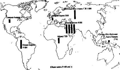 World oil reserves in 1981