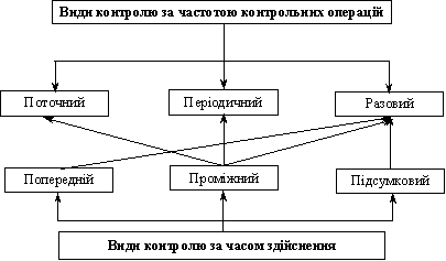 Driving spіvvіdnoshennya vidіv control over rіznimi klasifіkatsіynimi Find our