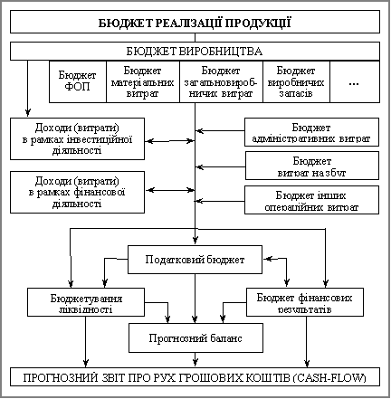 byudzhetіv System pіdpriєmstvі