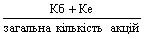 Novi rinkovy course aktsіy