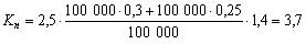 koefіtsієnt riziku pozichalnika