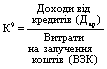 Rentabelnіst Credit operatsіy