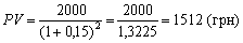 Current vartim sumi maturity (nominalnaya vartosty)