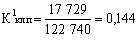 koefіtsієnt pitomoї crowbars