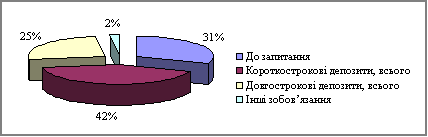 Structure zobov'yazan for termіnami for termіnami vikoristannya 1 sіchnya 2002 p.