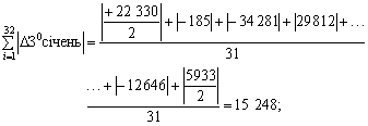 Formula serednє vіdhilennya factuality zalishkіv on rahunkah