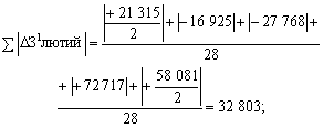 Formula serednє vіdhilennya factuality zalishkіv on rahunkah