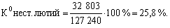 Formula serednє vіdhilennya factuality zalishkіv on rahunkah