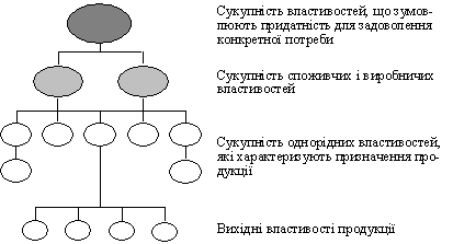Structure of power of products
