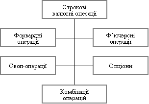 See the string operation
