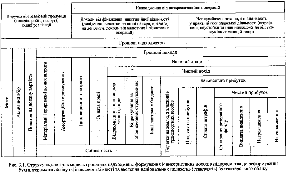 The model of a penny-in-the-street approach to the reform of the accounting region