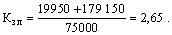 Koefіtsієnt zagalnoї lіkvіdnostі