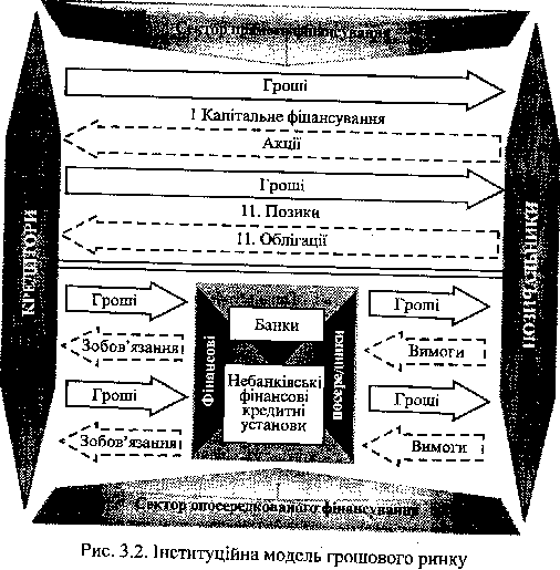 Inestitution model of a penny market
