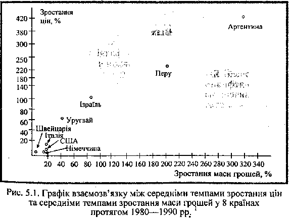 Deposits in the capital