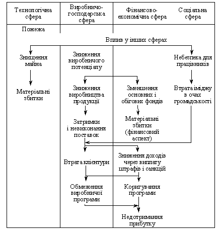 Scheme of "channelization" of negative feedbacks on the front page of the website