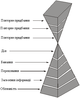 The image of a day's advertising