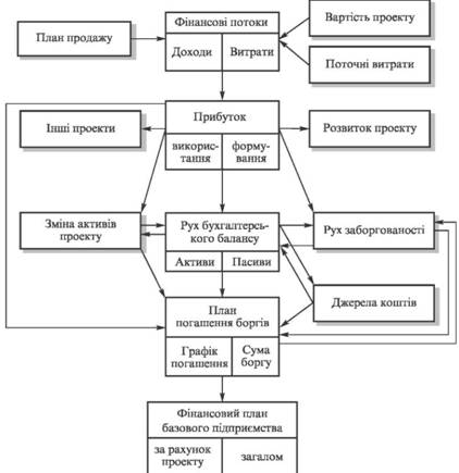 Fіnansovy analіz project