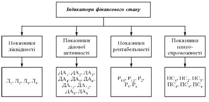Іndikatori will fіnansovogo