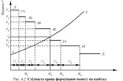 Sidhist of the Curve of the Formation of the Popit on the Capital