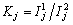 Pokaznik rivalprosprostozhnosti product