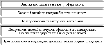 Documentation sistemi anchors