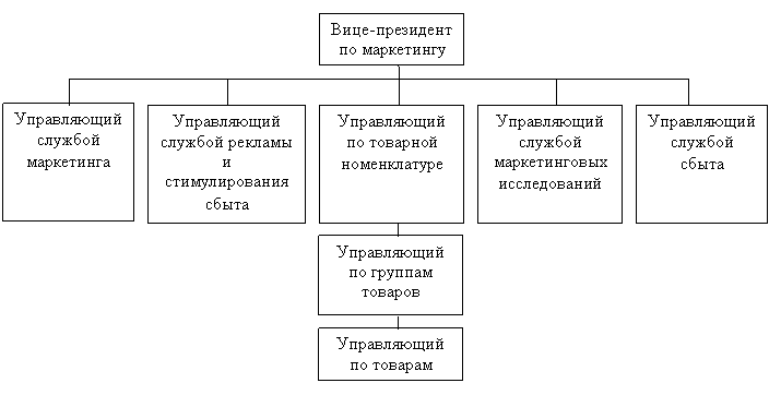 on commodity production organization
