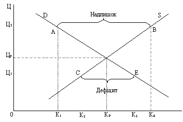 Naslіdki Introduction fіksovanih tsіn
