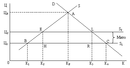 Naslіdki Introduction vvіznogo mita