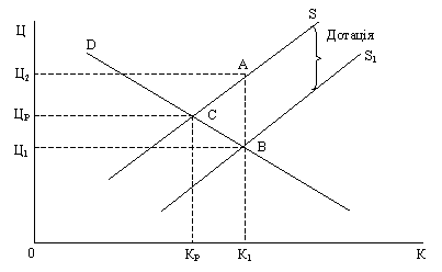 Vpliv on rіvnovazhnu tsіnu of per unit dotatsіy