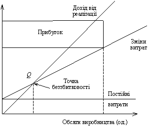 Grafіk bezzbitkovostі produktsії