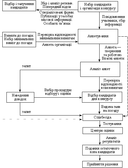 flowchart