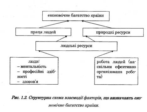 Structure of the scheme in the factors