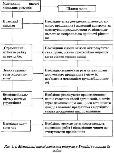 Mental ancestors of human resources in Ukraine