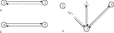 Pendulum system of transportation of goods