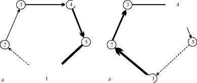 The ring system transportation of goods