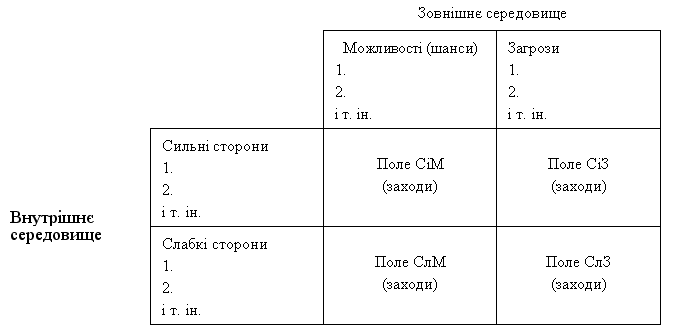 Field СлЗ - I shall name "the crimson field"