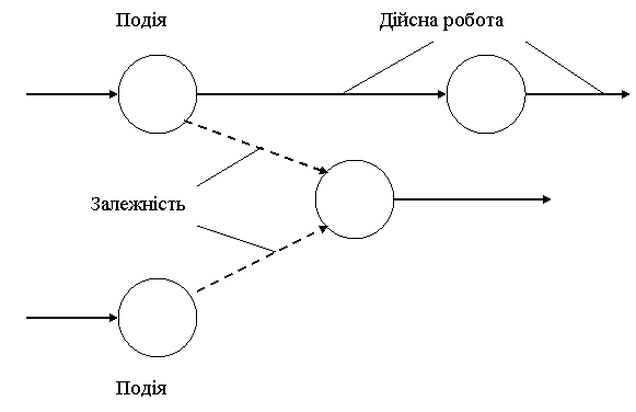 Osnovnі Elements sіtovoї modelі