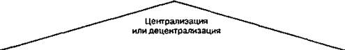 Departametizatsiya