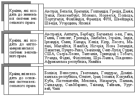 Rozmuzhuvannya kraine for ikh nalezhnnistyu to pivnyh systems of bill of exchange