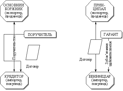 Platіzhne zobov'yazannya