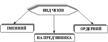 Індосамент