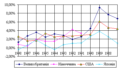Dynamics of the CPI