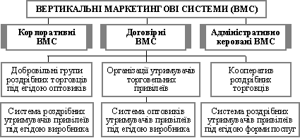 Widi vertical marketing system