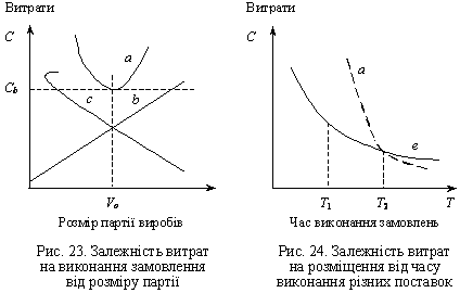 mozhlivіst optimal spіvvіdnoshennya іnteresіv virobnichih pіdrozdіlіv