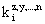 Standardized function displays
