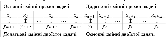 How to solve zymnnym conjugating problems